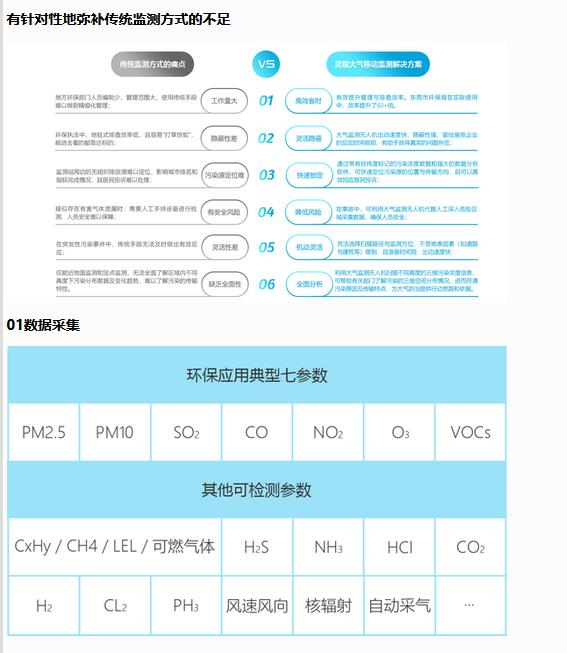 無人機(jī)大氣監(jiān)測系統(tǒng)